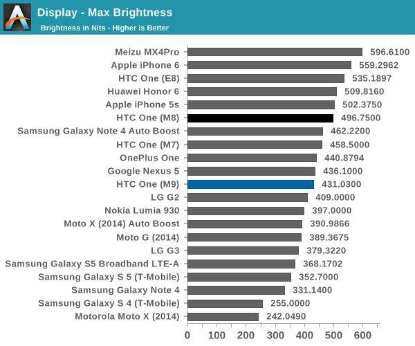 Display - Max Brightness