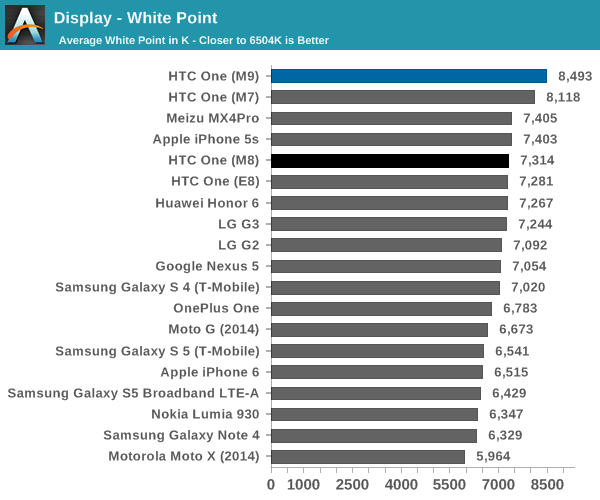 Display - White Point