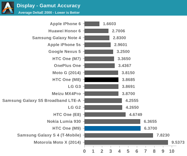 Display - Gamut Accuracy