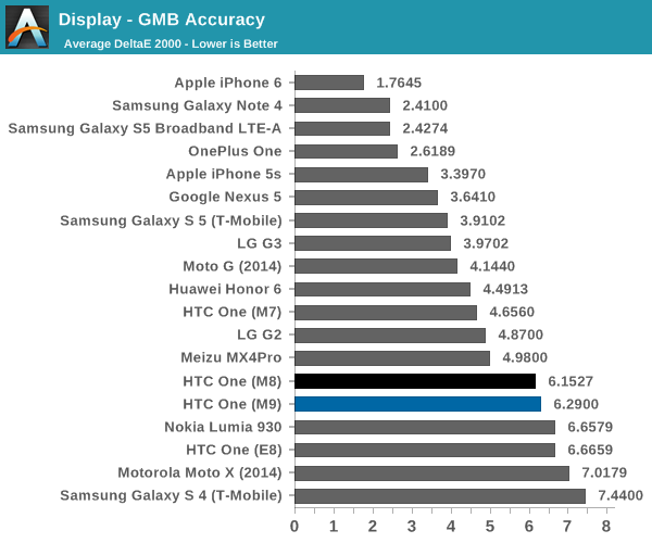 Display - GMB Accuracy