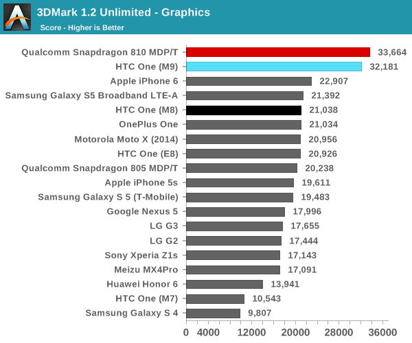 3DMark 1.2 Unlimited - Graphics