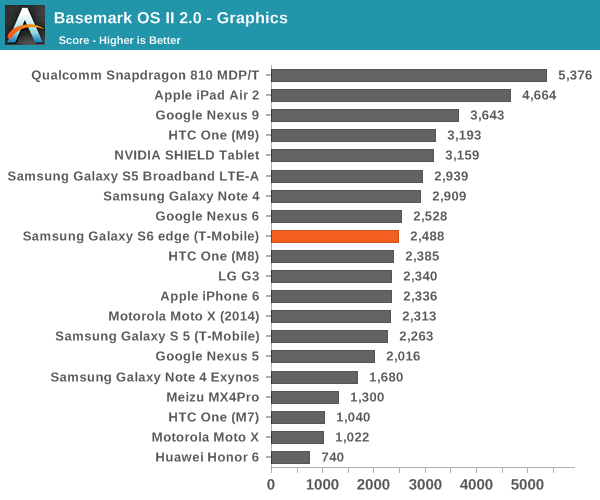 Basemark OS II 2.0 - Graphics