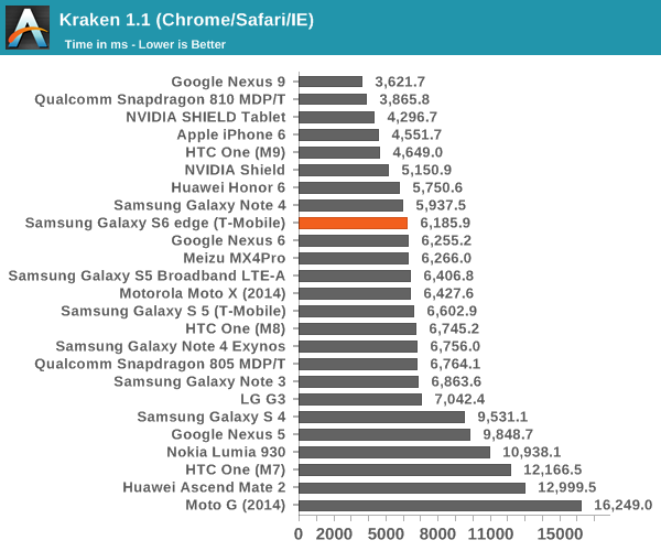 Kraken 1.1 (Chrome/Safari/IE)