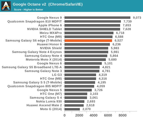 Google Octane v2  (Chrome/Safari/IE)