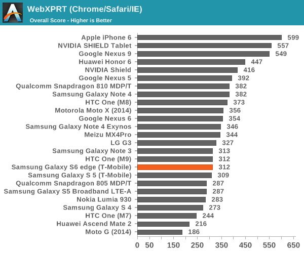 WebXPRT (Chrome/Safari/IE)