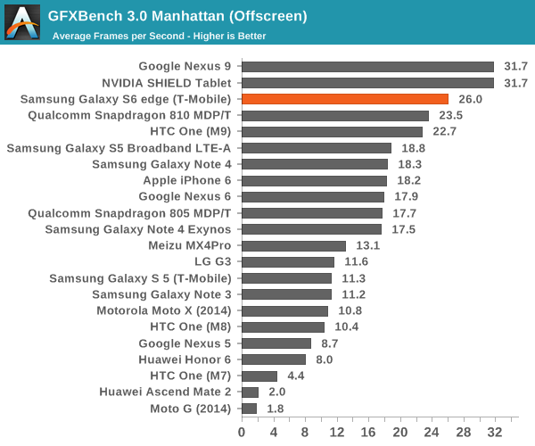 GFXBench 3.0 Manhattan (Offscreen)