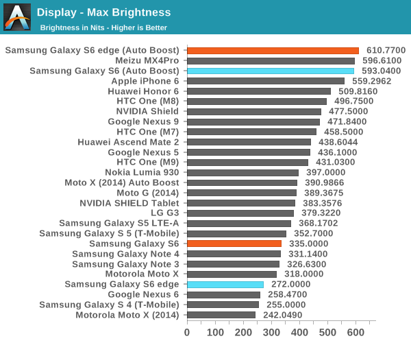 Display - Max Brightness