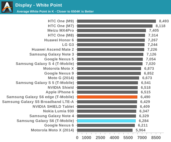 Display - White Point