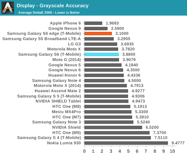 Display - Grayscale Accuracy