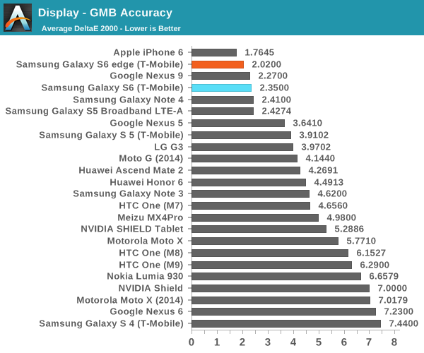 Display - GMB Accuracy