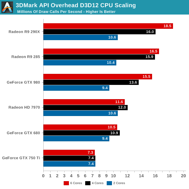 Pin on GPU Benchmark - Test