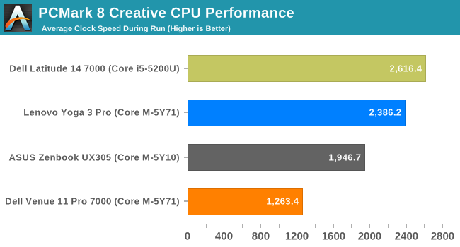 PCMark 8 Creative CPU Performance