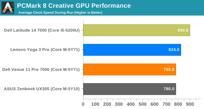 PCMark 8 Creative GPU Performance