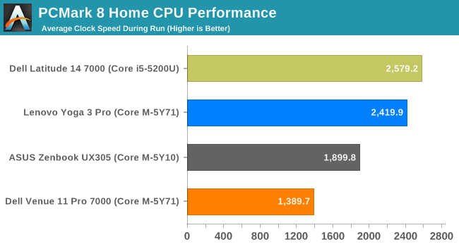 PCMark 8 Home CPU Performance