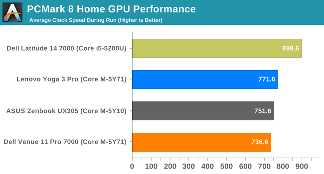 PCMark 8 Home GPU Performance