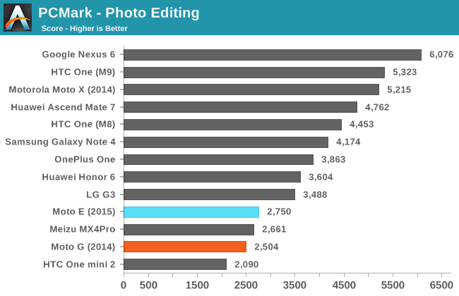 PCMark - Photo Editing