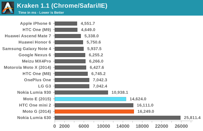 Kraken 1.1 (Chrome/Safari/IE)