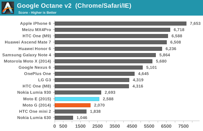 Google Octane v2  (Chrome/Safari/IE)