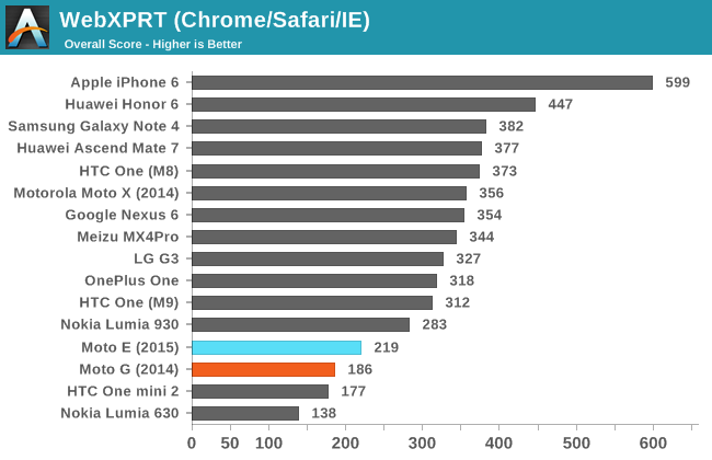 WebXPRT (Chrome/Safari/IE)