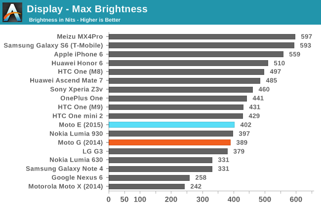 Display - Max Brightness