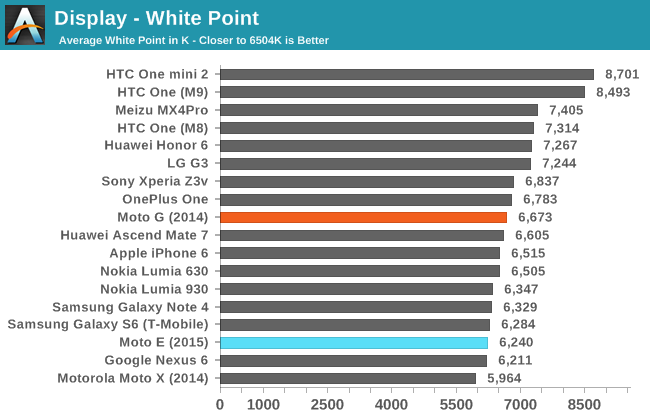 Display - White Point