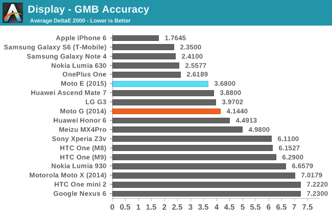 Display - GMB Accuracy