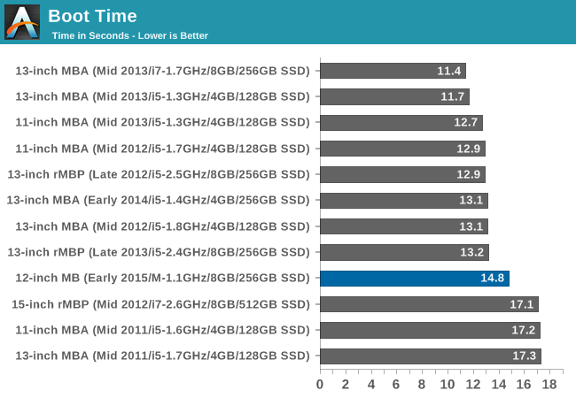 Mac Intel Processor Comparison Chart