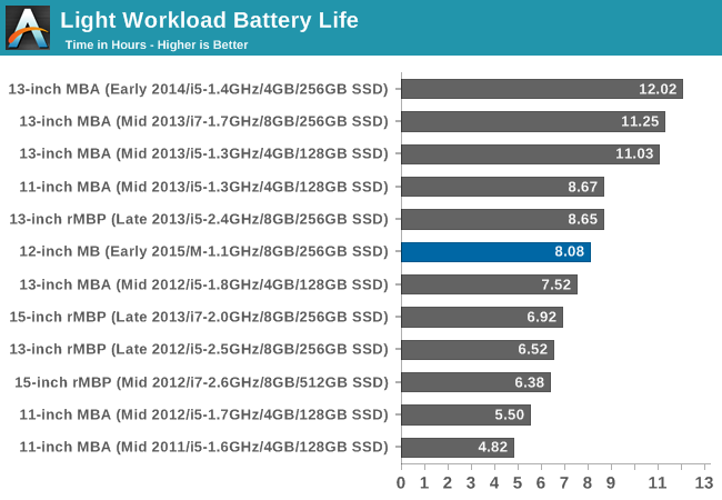 brand new macbook pro battery life short