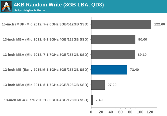 4KB Random Write (8GB LBA, QD3)