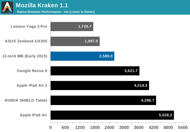 Mozilla Kraken 1.1