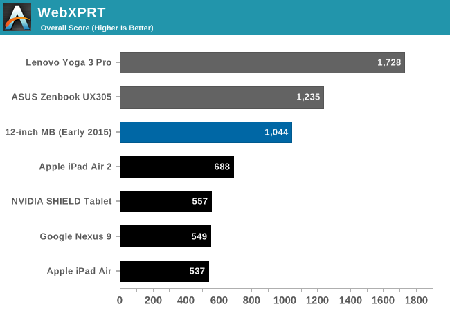 WebXPRT