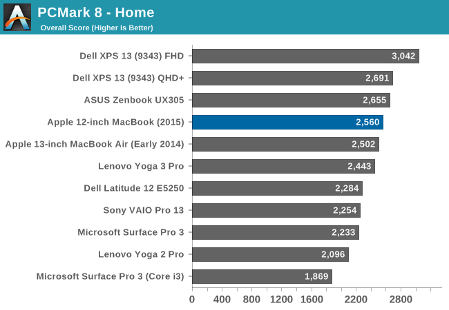 PCMark 8 - Home