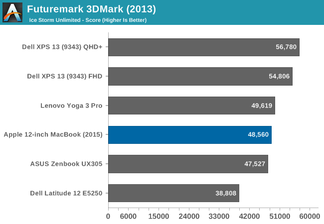 Futuremark 3DMark (2013)