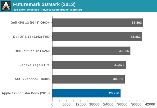 Futuremark 3DMark (2013)