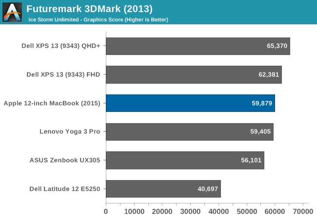 3D.Benchmark.OK 2.01 download the new for ios