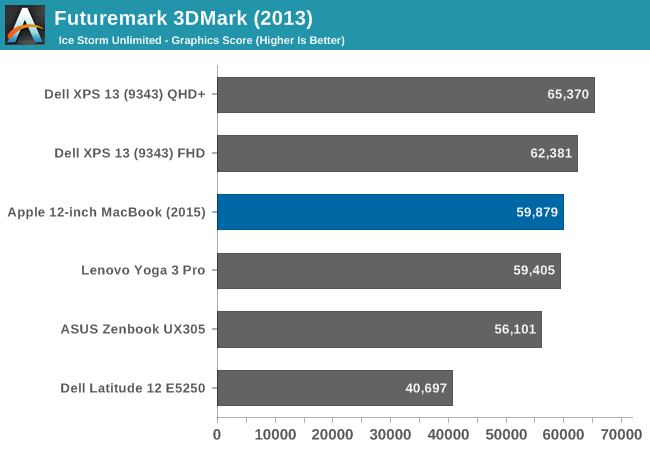 3D.Benchmark.OK 2.01 for ios instal