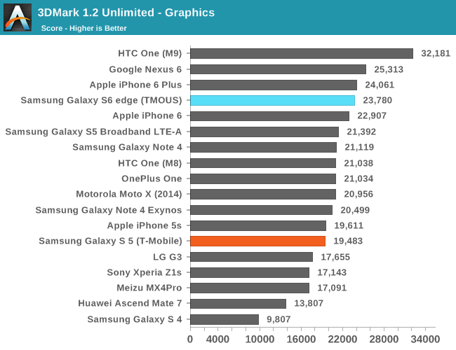 3DMark 1.2 Unlimited - Graphics