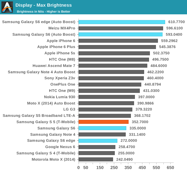 Display - Max Brightness