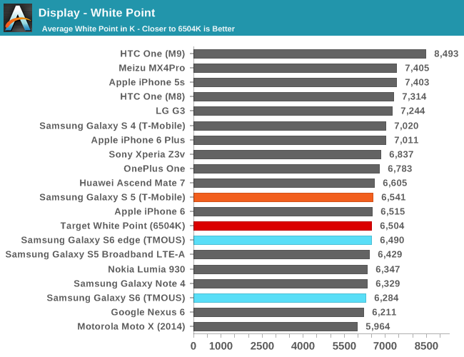 Display - White Point