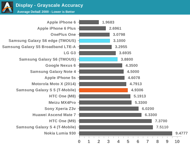 Display - Grayscale Accuracy