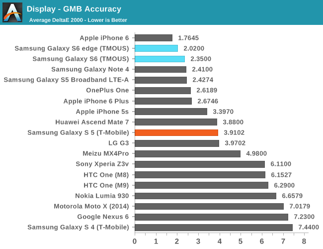 Display - GMB Accuracy