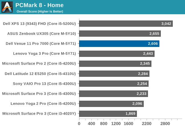 PCMark 8 - Home