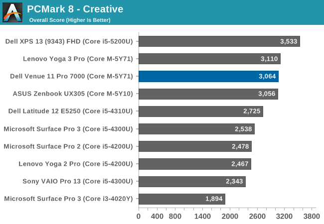 PCMark 8 - Creative