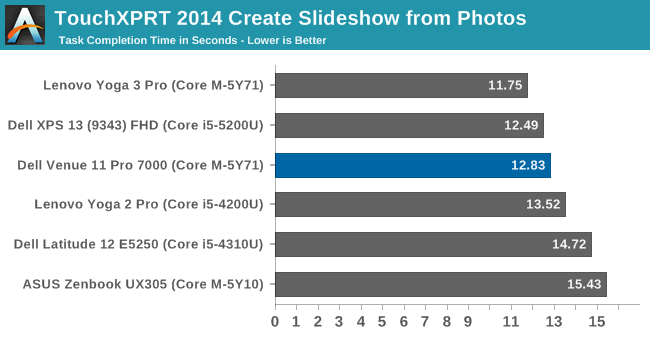 TouchXPRT 2014 Create Slideshow from Photos