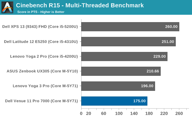 Cinebench R15 - Multi-Threaded Benchmark