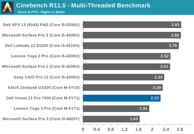 Cinebench R11.5 - Multi-Threaded Benchmark