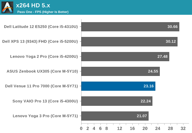 x264 HD 5.x