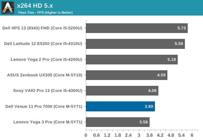 x264 HD 5.x