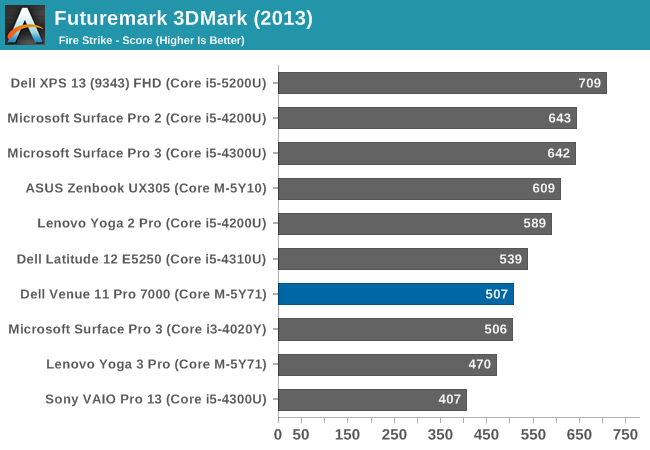 Futuremark 3DMark (2013)