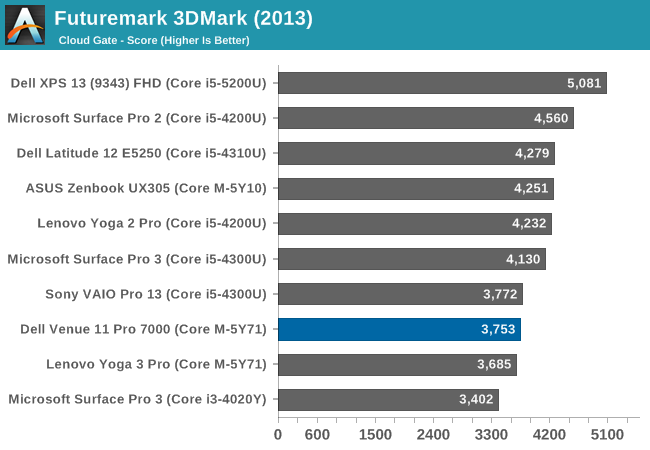 Futuremark 3DMark (2013)